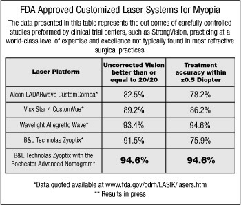 Zyoptix with APT software (Results seen in last row)